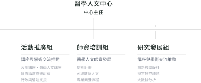中心組織架構